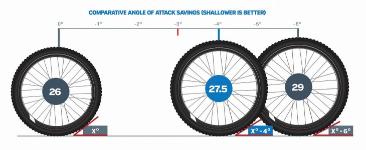 can i change my 26 inch wheels to 27.5